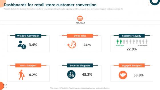 Measuring Retail Store Functions Dashboards For Retail Store Customer Conversion