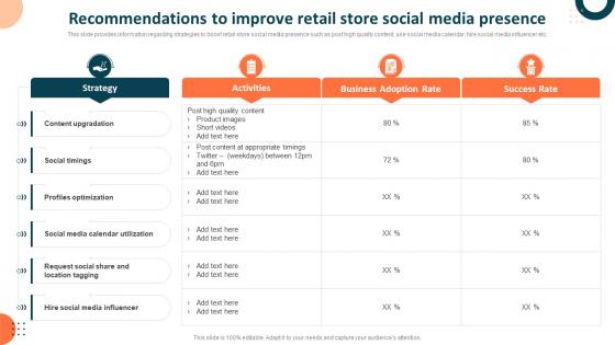 Measuring Retail Store Functions Recommendations To Improve Retail Store Social Media
