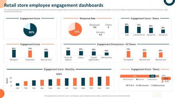 Measuring Retail Store Functions Retail Store Employee Engagement Dashboards