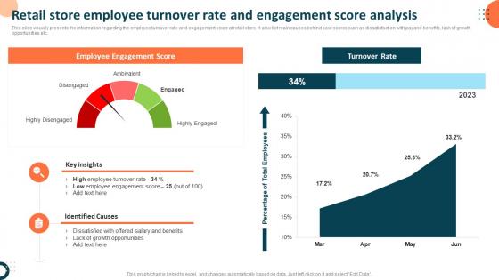 Measuring Retail Store Functions Retail Store Employee Turnover Rate And Engagement