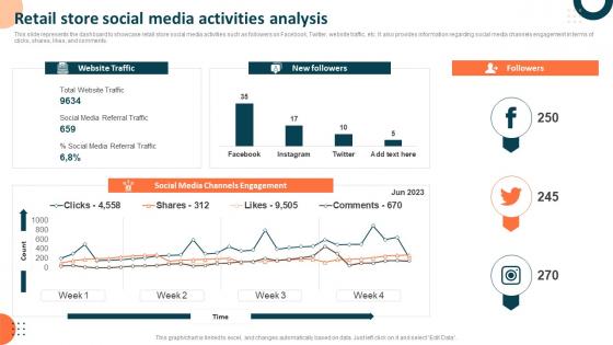 Measuring Retail Store Functions Retail Store Social Media Activities Analysis