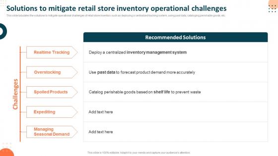 Measuring Retail Store Functions Solutions To Mitigate Retail Store Inventory Operational