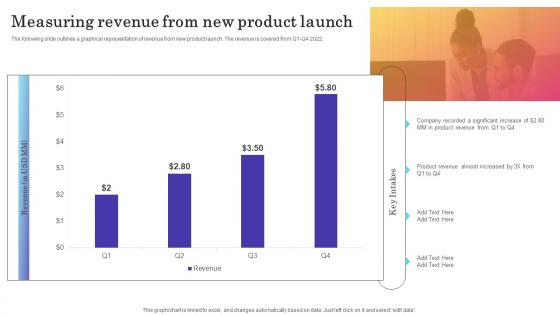 Measuring Revenue From New Product Launch Introducing New Product In Food And Beverage