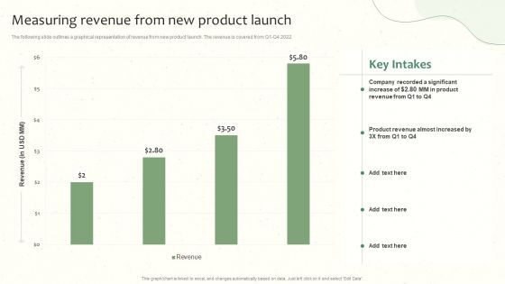 Measuring Revenue From New Product Launch Launching A New Food Product