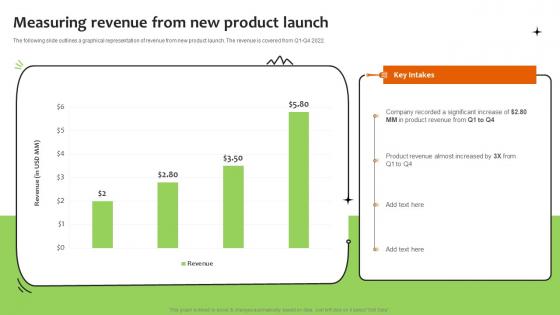 Measuring Revenue From New Product Launch Promoting Food Using Online And Offline Marketing