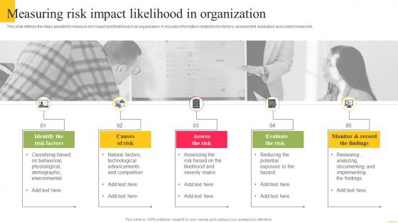 Measuring Risk Impact Likelihood In Organization