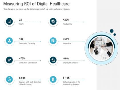 Measuring roi of digital healthcare digital healthcare planning and strategy ppt guidelines