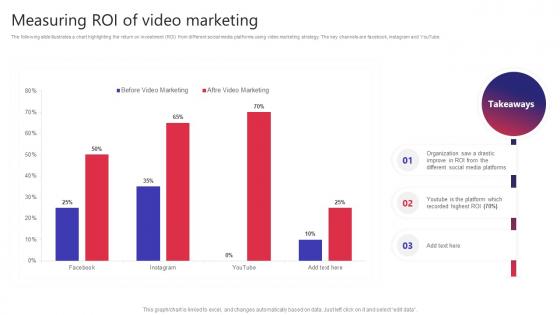 Measuring ROI Of Video Marketing Building Video Marketing Strategies