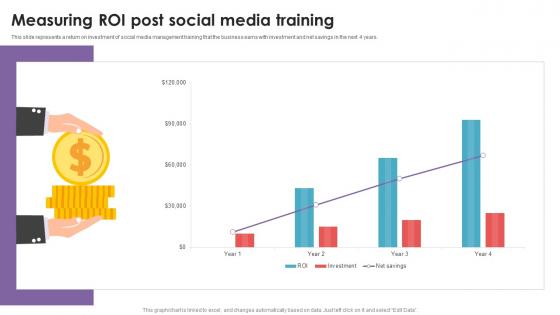 Measuring Roi Post Social Media Training Social Media Management DTE SS