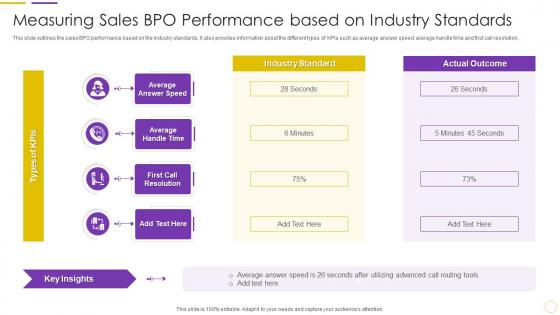 Measuring Sales Bpo Performance Based On Industry Standards
