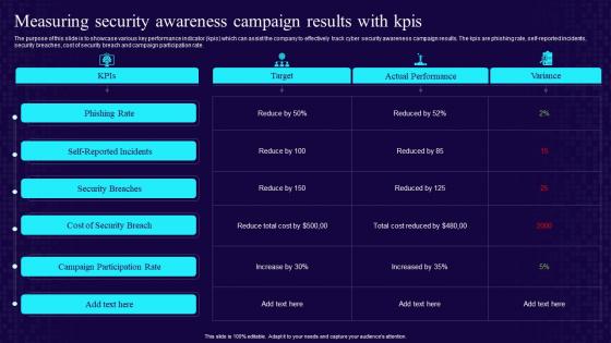 Measuring Security Awareness Campaign Results With KPIs Developing Cyber Security Awareness Training