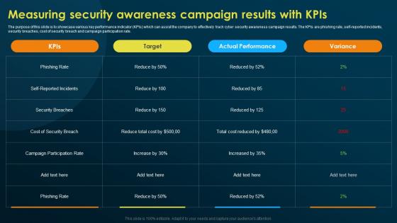 Measuring Security Awareness Campaign Results With KPIS Implementing Security Awareness Training