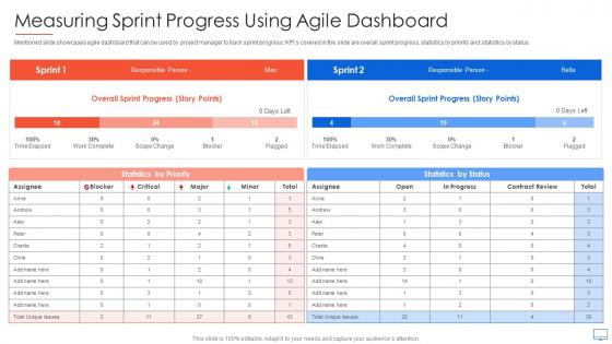 Measuring Sprint Progress Using Agile Dashboard Guide For Web Developers