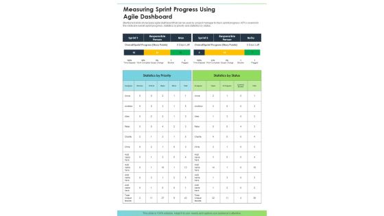 Measuring Sprint Progress Using Agile Dashboard One Pager Sample Example Document