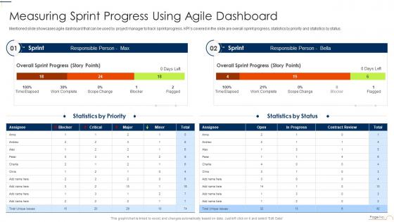 Measuring Sprint Progress Using Agile Dashboard Playbook For App Design And Development