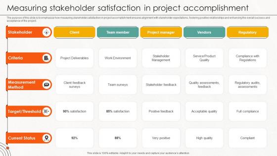 Measuring Stakeholder Satisfaction In Project Accomplishment