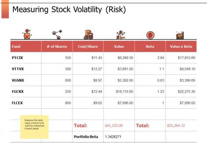 Measuring stock volatility fund ppt powerpoint presentation gallery clipart