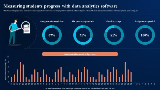 Measuring Students Progress With Data Analytics Digital Transformation In Education DT SS