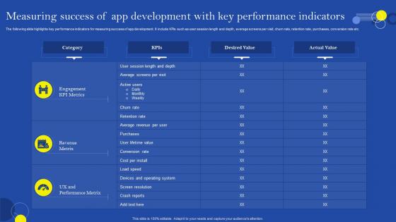 Measuring Success Of App Development With Key Performance Indicators