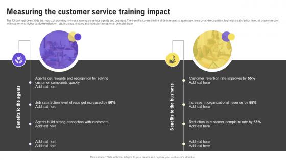 Measuring The Customer Service Training Effective Strategies To Beat Your Competitors Strategy SS V