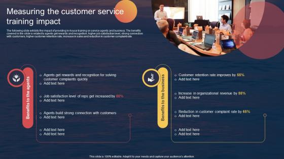 Measuring The Customer Service Training Impact Techniques For Entering Into Red Ocean Market