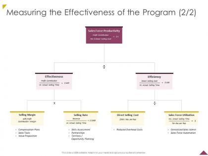 Measuring the effectiveness of the program cost ppt powerpoint presentation