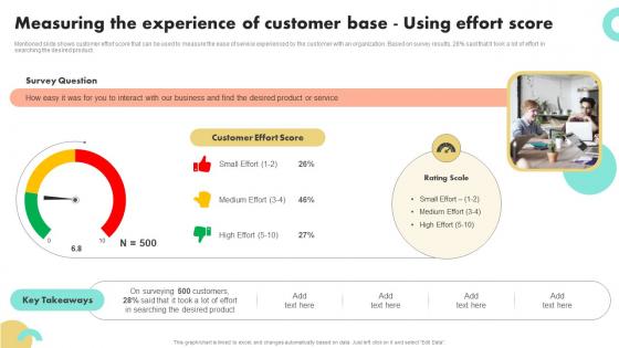 Measuring The Experience Of Using Effort Score Guide To Boost Brand Awareness For Business Growth
