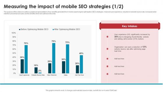 Measuring The Impact Of Mobile Seo Strategies Best Seo Strategies To Make Website Mobile Friendly