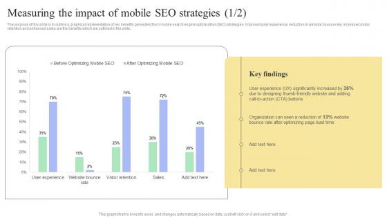 Measuring The Impact Of Mobile SEO Strategies Mobile SEO Guide Internal And External Measures To Optimize