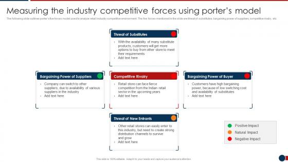 Measuring The Industry Competitive Developing Retail Merchandising Strategies Ppt Inspiration