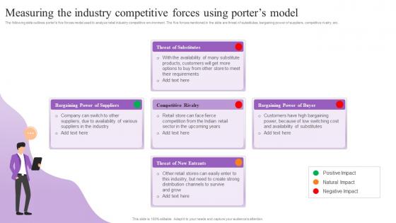 Measuring The Industry Competitive Forces Using Porters Model Increasing Brand Loyalty