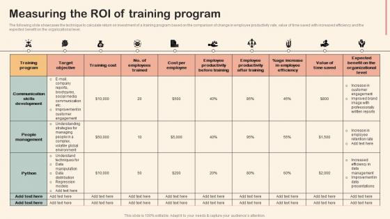 Measuring The Roi Of Training Program Professional Development Training