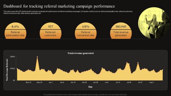Measuring WOM Marketing Campaign Success Dashboard Tracking Referral MKT SS V