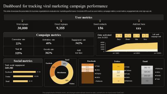 Measuring WOM Marketing Campaign Success Dashboard Tracking Viral MKT SS V