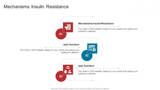 Mechanisms Insulin Resistance In Powerpoint And Google Slides Cpb