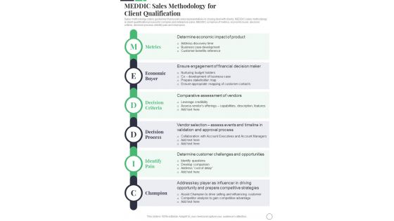 Meddic Sales Methodology For Client Sales Playbook Template One Pager Sample Example Document
