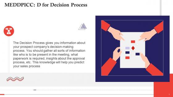 MEDDPICC Selling D For Decision Process Training Ppt
