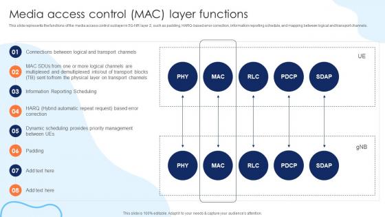 Media Access Control Mac Layer Functions Working Of 5G Technology IT Ppt Rules