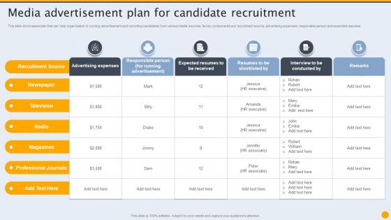 Media Advertisement Plan For Candidate Formulating Hiring And Interview Program For Candidate