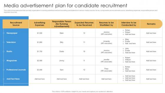 Media Advertisement Plan For Candidate Recruitment Shortlisting And Hiring Employees For Vacant Positions