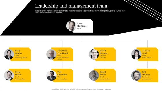 Media And Entertainment Company Leadership And Management Team CP SS V