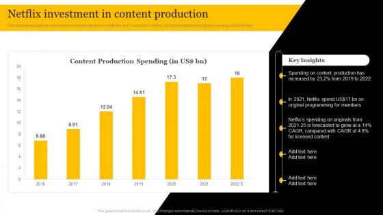Media And Entertainment Company Netflix Investment In Content Production CP SS V