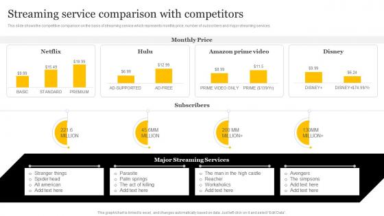 Media And Entertainment Company Streaming Service Comparison With Competitors CP SS V