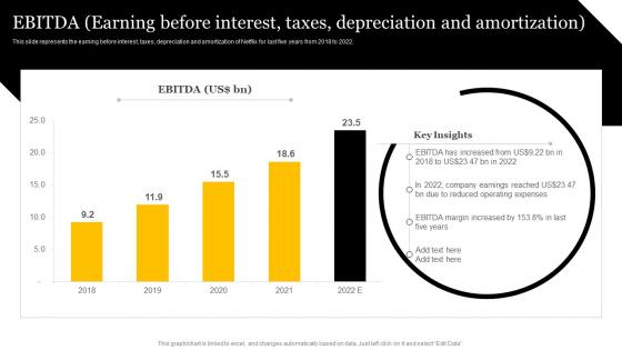 Media And Entertainment EBITDA Earning Before Interest Taxes Depreciation And Amortization CP SS V