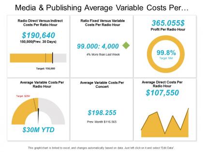 Media and publishing average variable costs per concert dashboard