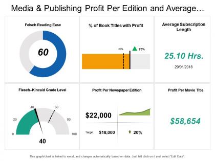 Media and publishing profit per edition and average subscription dashboard