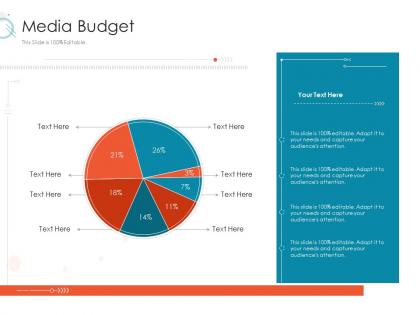 Media budget online marketing tactics and technological orientation ppt topics