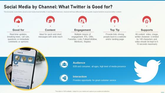 Media By Channel What Twitter Is Good For Social Media Playbook