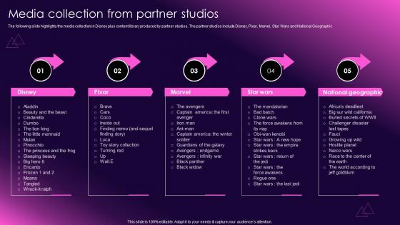 Media Collection From Partner Studios Ott Media Network Company Profile Cp Cd V