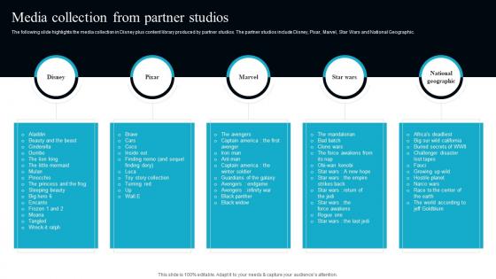 Media Collection From Partner Studios OTT Service Technology Company Profile CP SS V